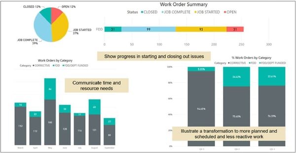 UofI Case Study