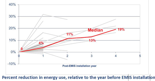 Smart Energy Analytics
